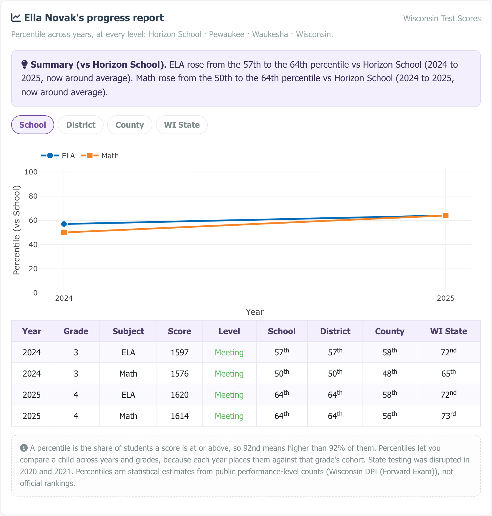 Sample multi-year progress report showing a percentile trajectory chart